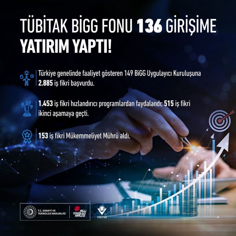 Girişimcilerimiz ile Güçleniyor, Gelecek için Birlikte Büyüyoruz!